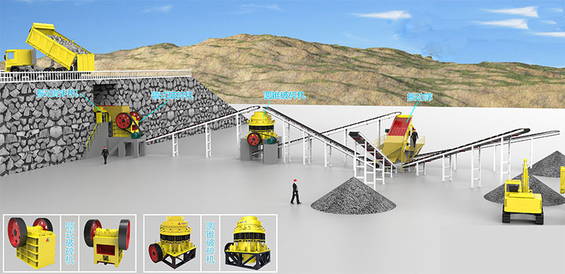 標準化圓錐破碎石生產線.jpg